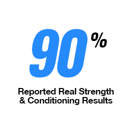 90 percent Reported Muscle Strength After Male UltraCore Test Booster